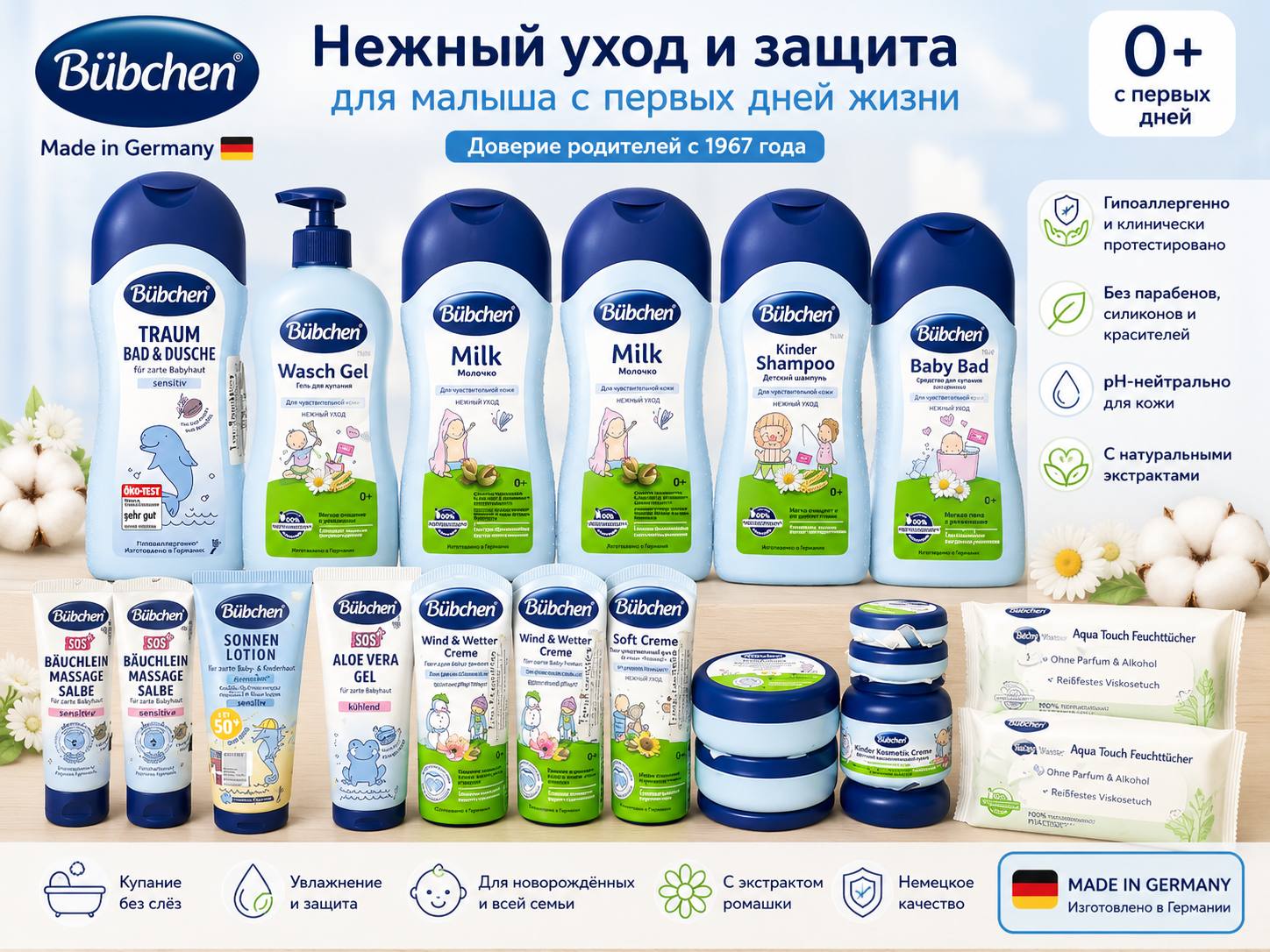Bübchen — нежный уход и защита